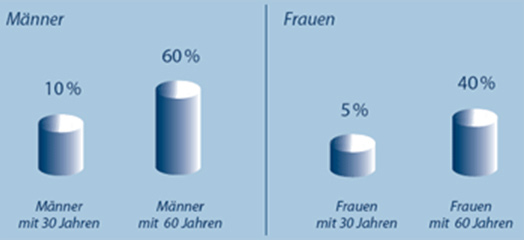 Zahnärztliche Schlafmedizin